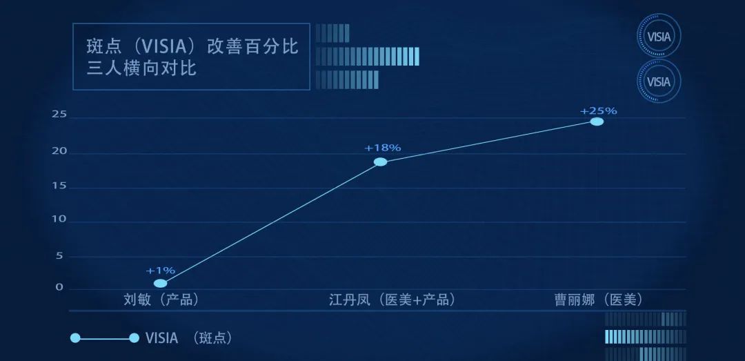 小茂医生美白护肤品,小茂教你如何护肤