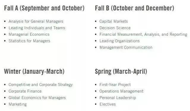 想毕业进英特尔学什么专业,想毕业后尽快赚钱选什么专业