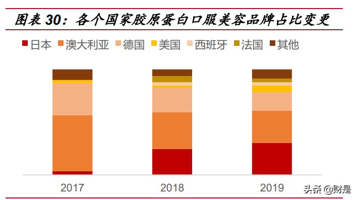 保健品行业研究:乘变革之风,探万亿蓝海