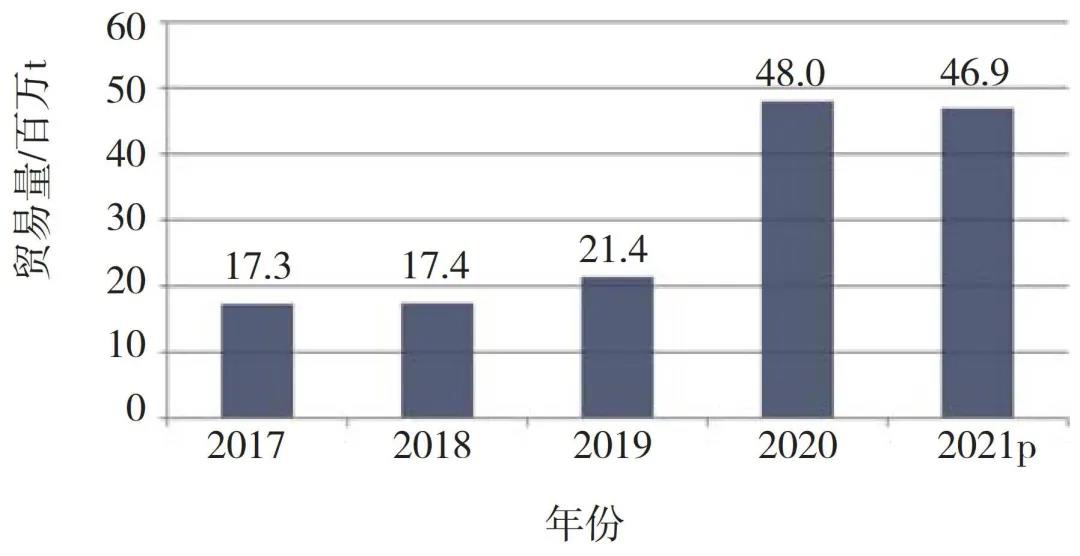 今年近海散货海运前景如何,2023年国际干散货市场走势