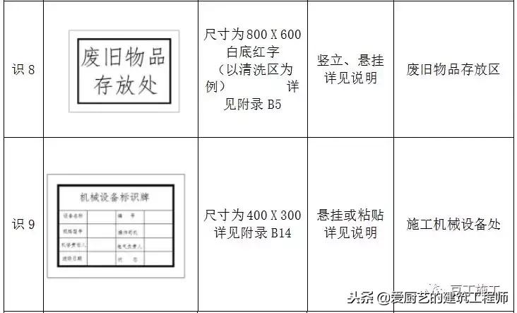 施工标牌图片大全,施工标志标牌大全