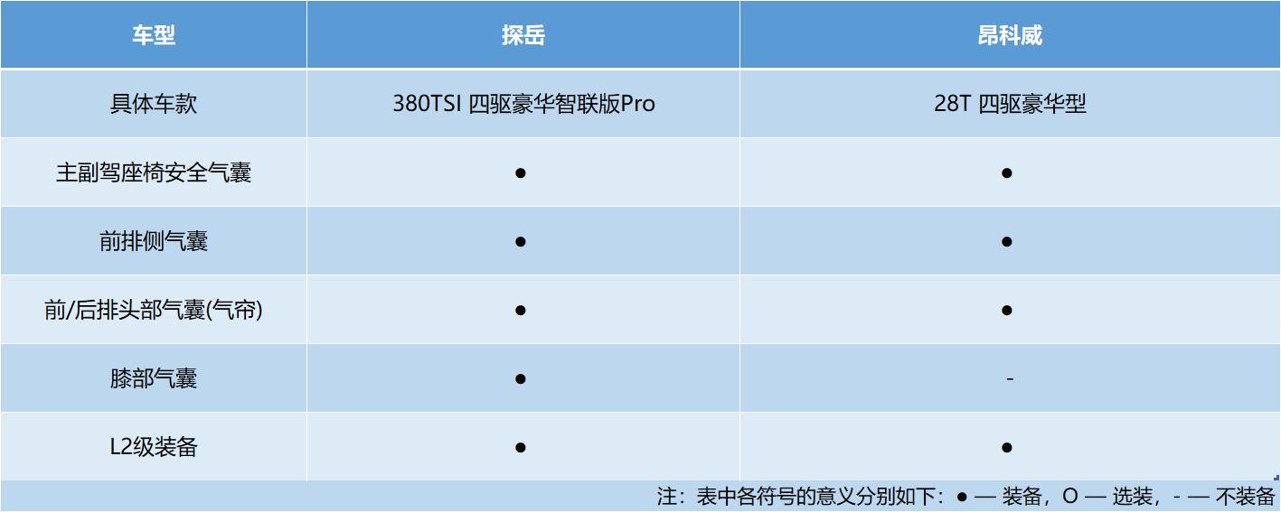 2023款探岳对比别克昂科威,16万探岳和昂科威哪个更值得购买