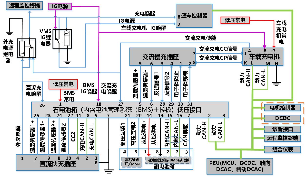 优能汽车工程师培训靠谱吗,充电系统维修基础知识