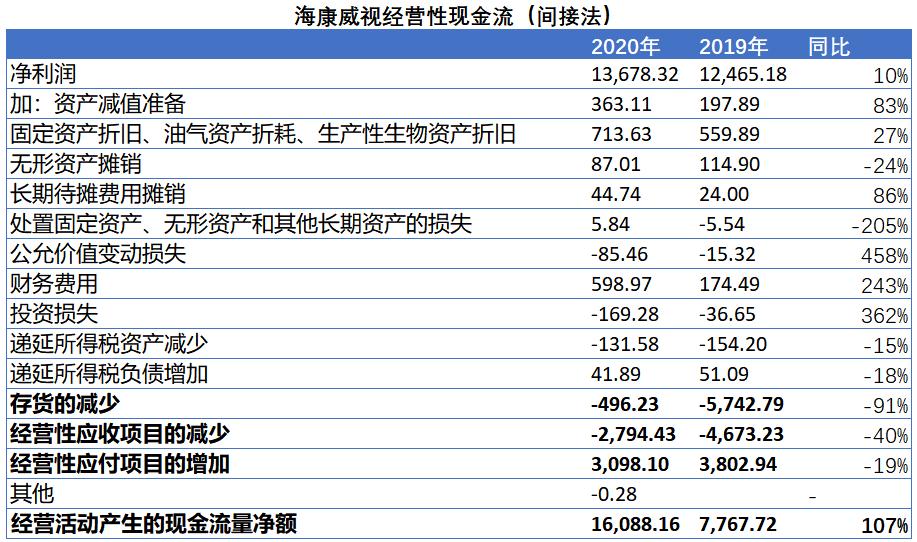 海康威视发布2020年一季报,海康威视2020年年报什么时候发布