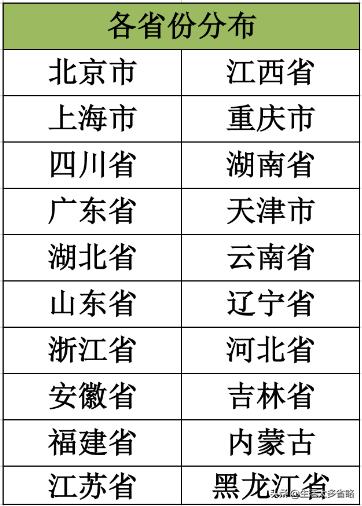 2020年欧孚科技招聘指数报告-疫情时期，企业如何整装*局破**