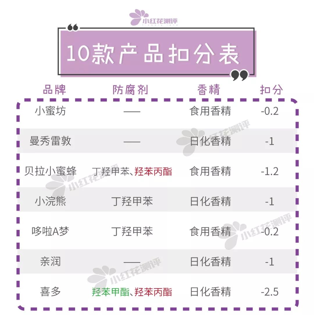 曼秀雷敦润唇膏测评哪个味道好,曼秀雷敦变色润唇膏哪款好用