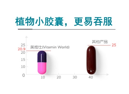 美国女性的冻龄臻品：美维仕（VitaminWorld）亚马逊莓