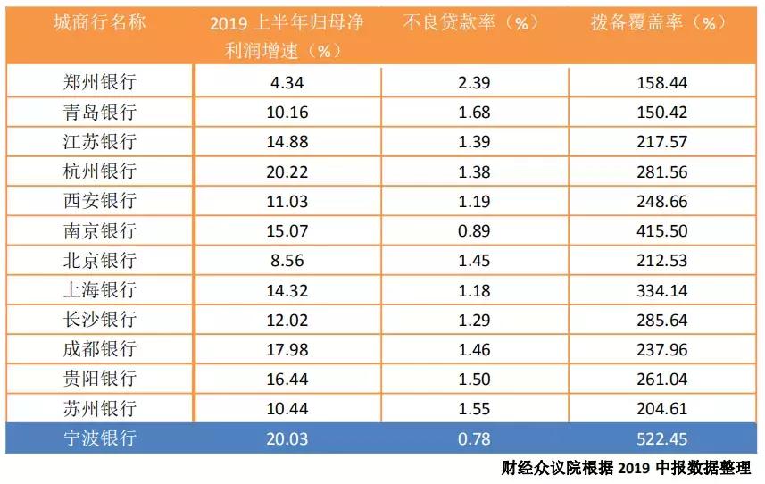 宁波银行贷款特点,宁波银行贷款好不好
