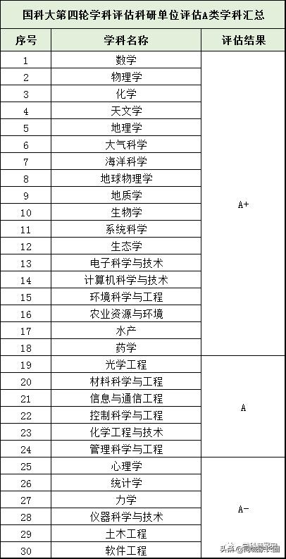 国科大和中科大哪个学校好,中科大和国科大哪个排名更好