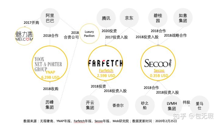 奢侈品电商寺库价格表,世界顶级奢侈品电商平台