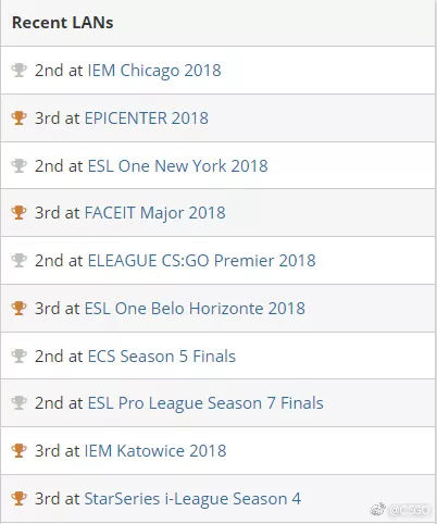 csgo五冠王,csgo五年major冠军