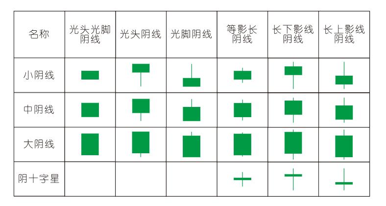 股市小白入市基础图表,炒股新手初入股市需要注意的几点