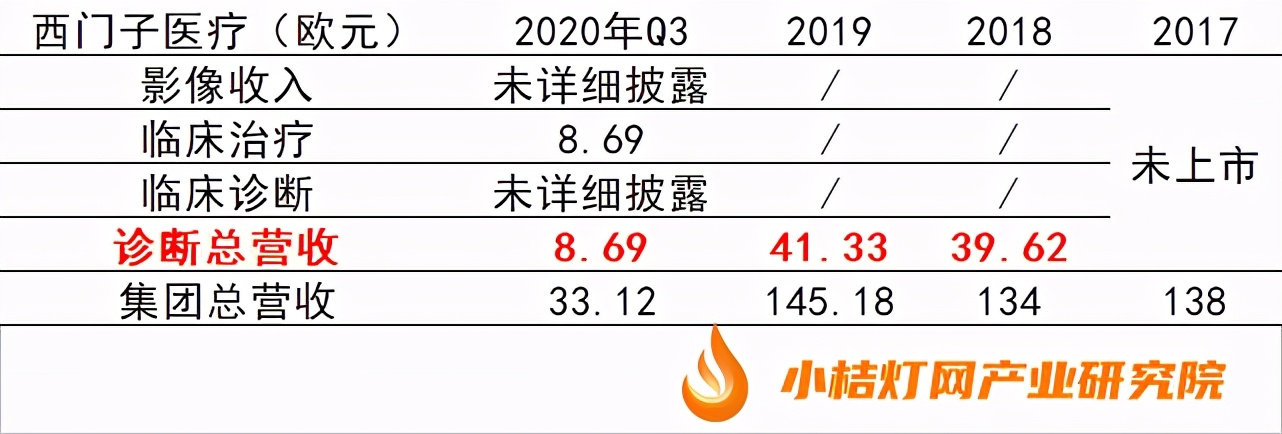 ivd化学发光是什么,ivd四巨头化学发光