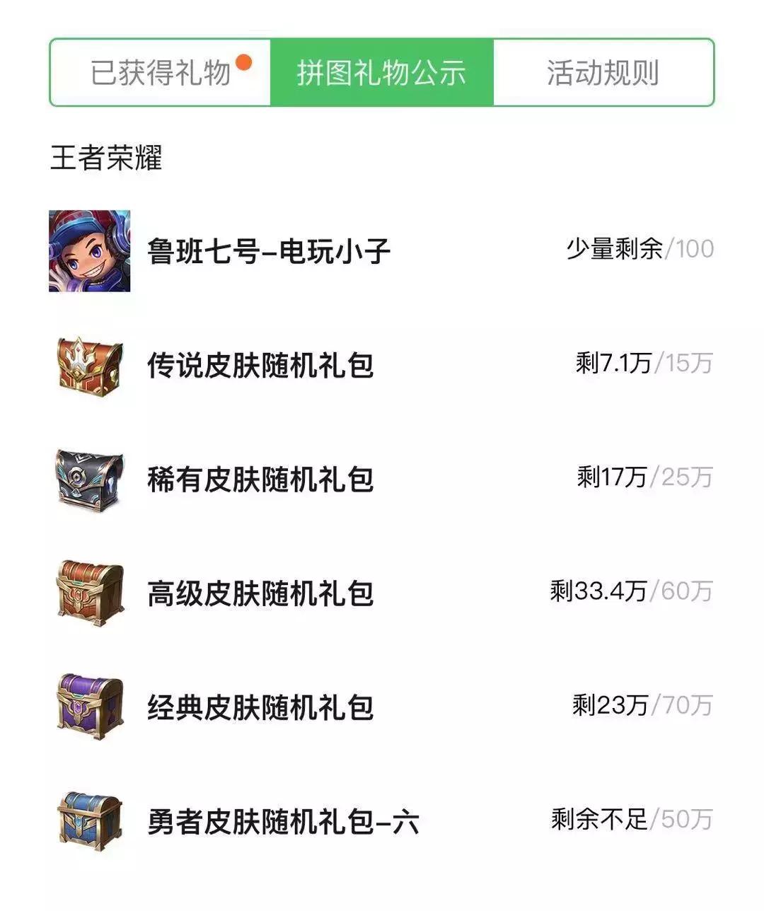 王者荣耀六周年礼包详情,王者荣耀6周年第四波