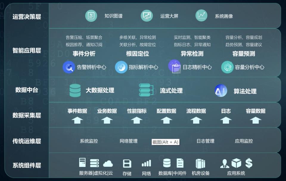 4年4轮融资，复购率100%，运维老兵杨辰带领擎创科技做对了什么