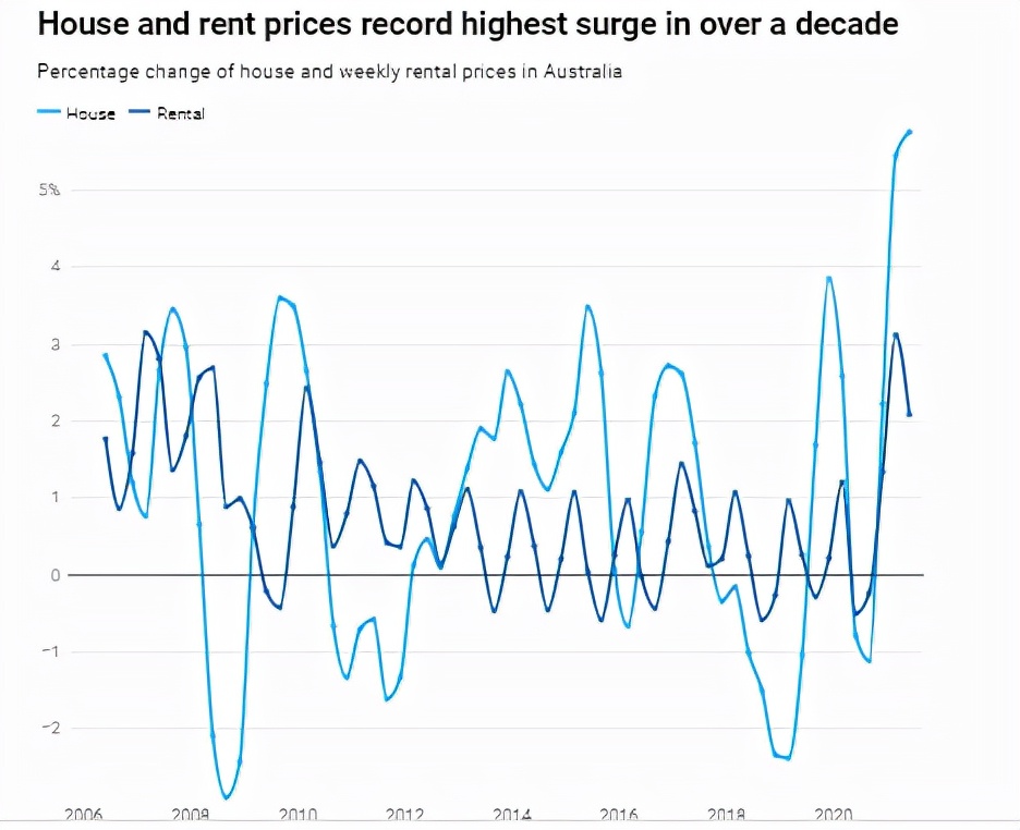 房产税该不该交这么低级的问题,房产税风险投资