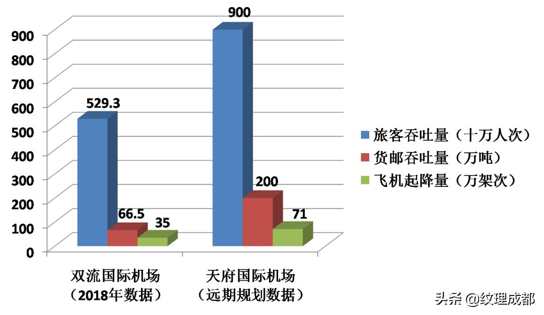 成都天府中央商务区东区,从天府广场到天府新区感受一路美