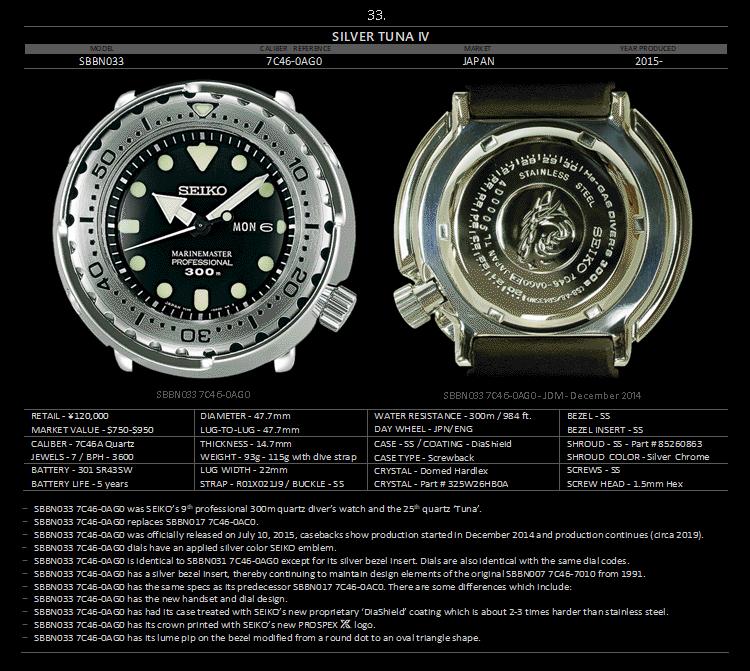 seiko精工小罐头,seiko精工水鬼罐头