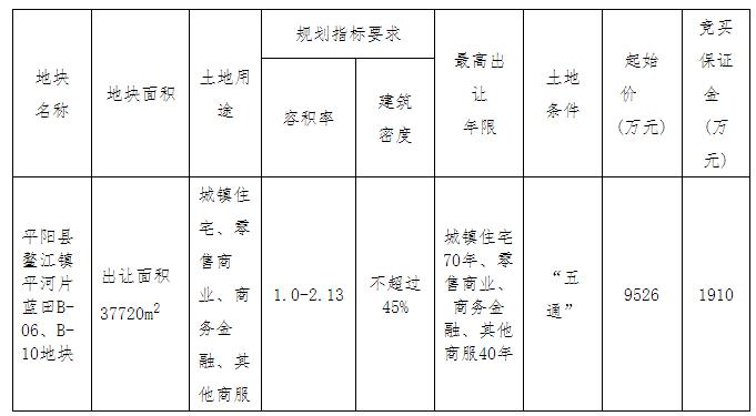 东方世贸龙港2022年的价格,东方世贸10幢