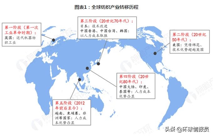 缅甸曾经是发达国家,缅甸是亚洲最富裕的国家吗