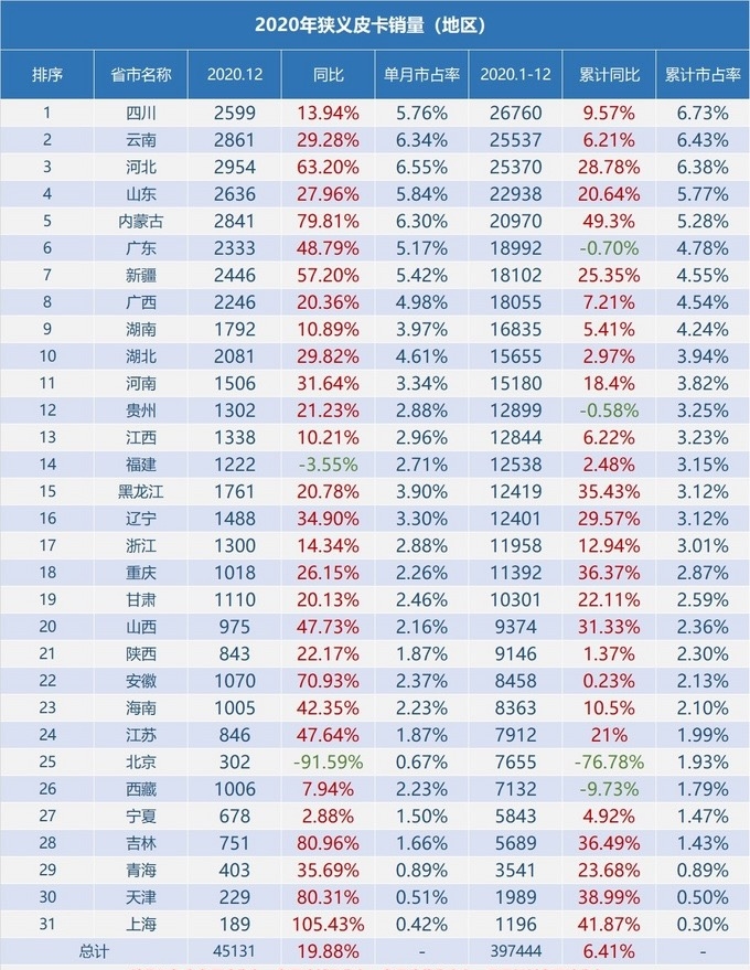 长城炮推出单排重载版皮卡,长城炮皮卡有哪些车型