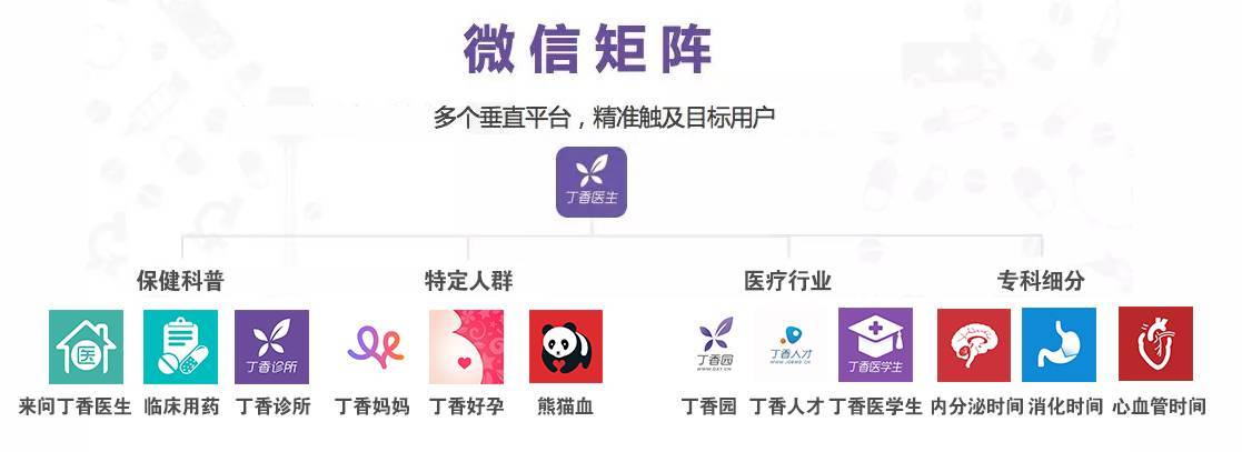 丁香医生全网粉丝数,丁香医生的百万粉丝新媒体矩阵