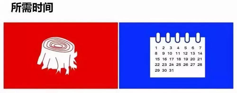 纯粮酒和酒精勾兑的酒怎么区别,白酒勾兑和酒精勾兑