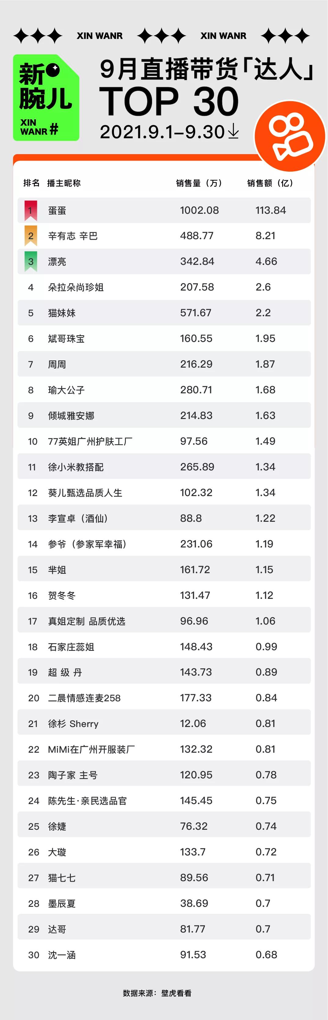 快手李佳琦带货,薇娅李佳琦快手辛巴