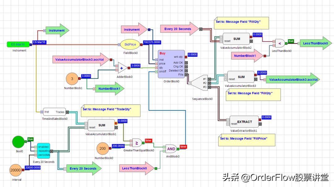 订单流交易法成功率,订单流交易怎么样