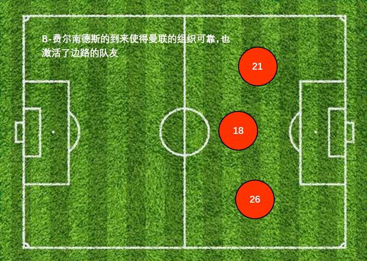 国家德比曼市德比前瞻,曼市德比五大看点
