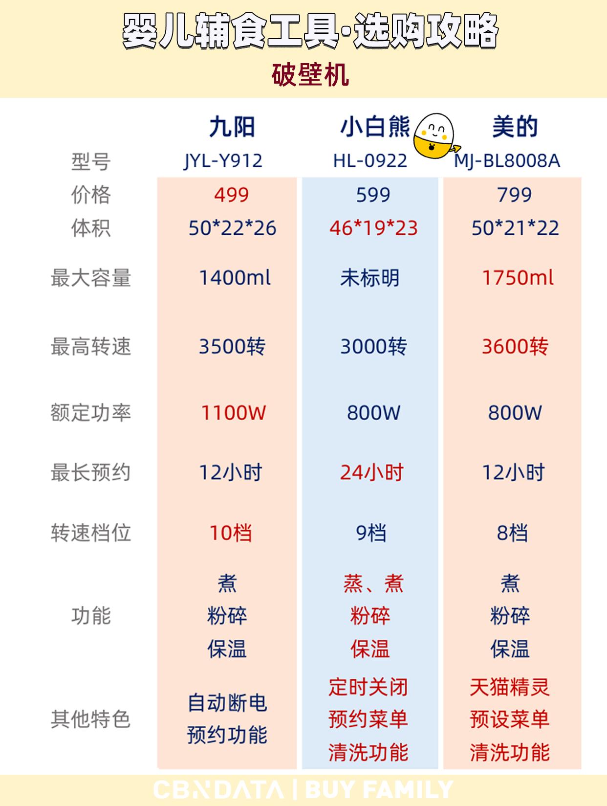 辅食制作100款10个月宝宝辅食,辅食制作100款给8个月宝宝的辅食