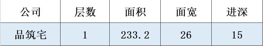 农村三合院五间正房效果图大全,2层中式三合院正房和厢房分开
