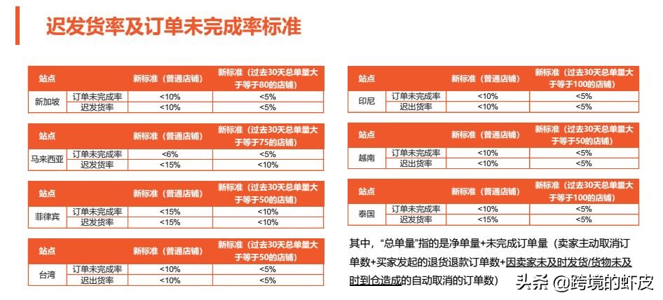 跨境电商shopee物流该注意哪些,跨境电商shopee新手入门