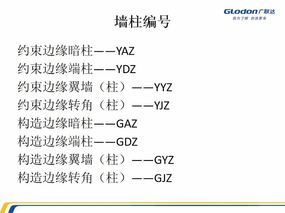 广联达木工算量软件价格是多少钱,广联达计价软件的工程量怎么计算