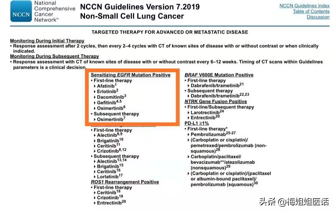 肺癌靶向药耐药后怎么办,肺癌靶向药耐药了怎么办