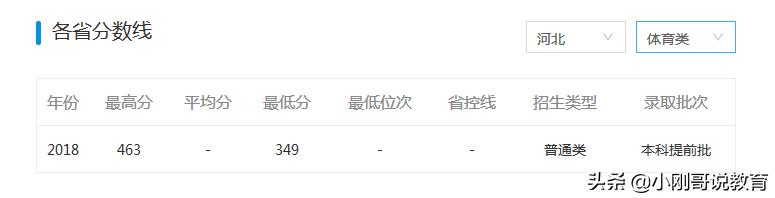 2024河北各高校志愿排行榜,河北高校报考推荐
