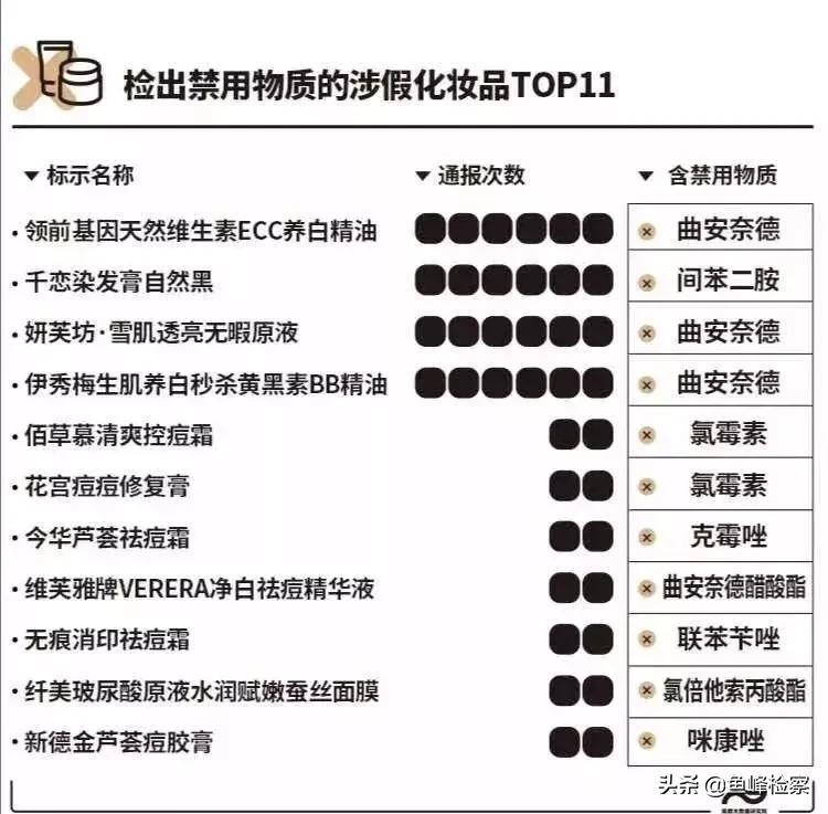 化妆品毁容的10大特征,化妆品用了严重毁容