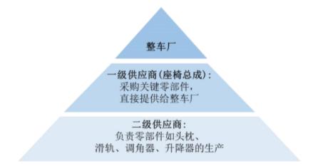 本土企业通病+李尔系依赖症上海沿浦（605128.SH）上市能否讲述新故事？