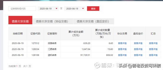 大股东参与可转债发行,可转债大股东持有的债可以交易吗