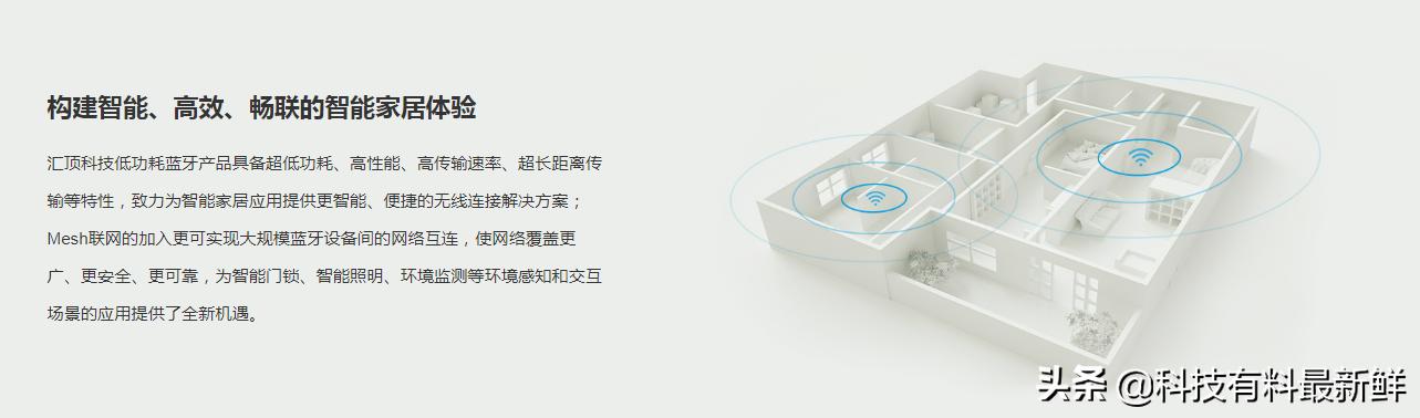 汇顶科技触控芯片占有率,汇顶科技综合芯片设计