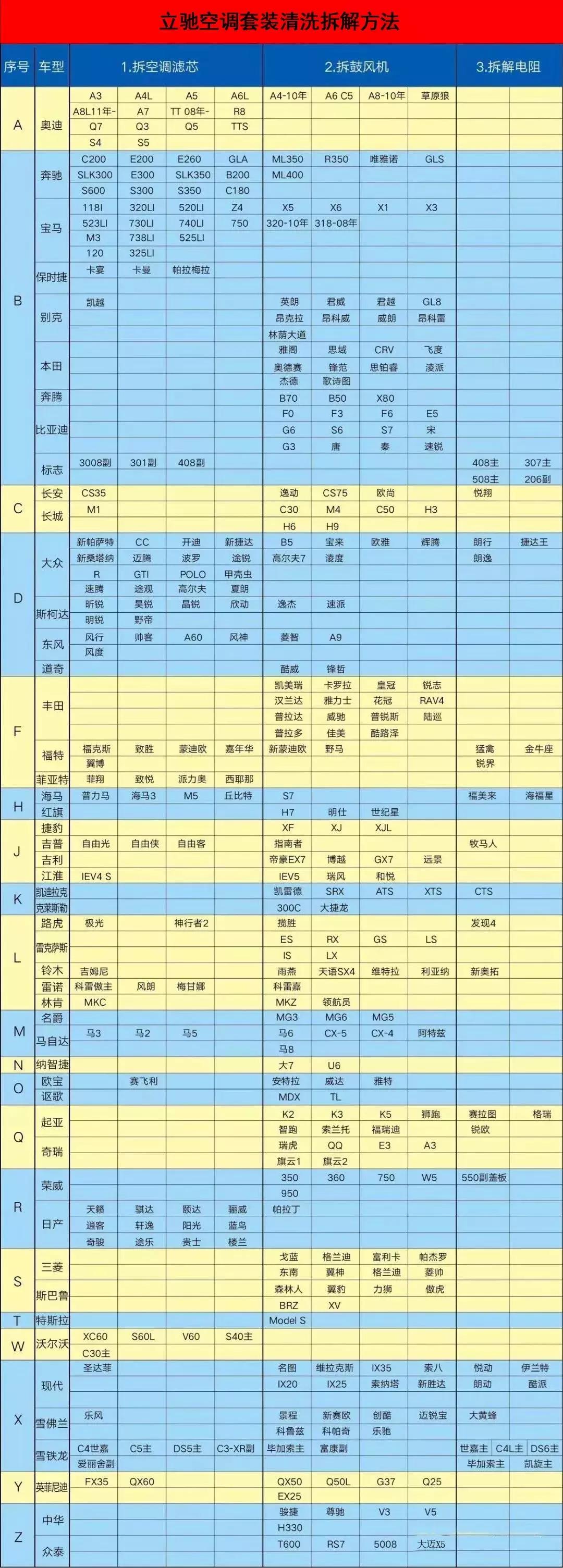 多效汽车空调滤清器怎么拆下来,环保汽车空调滤清器更换教程