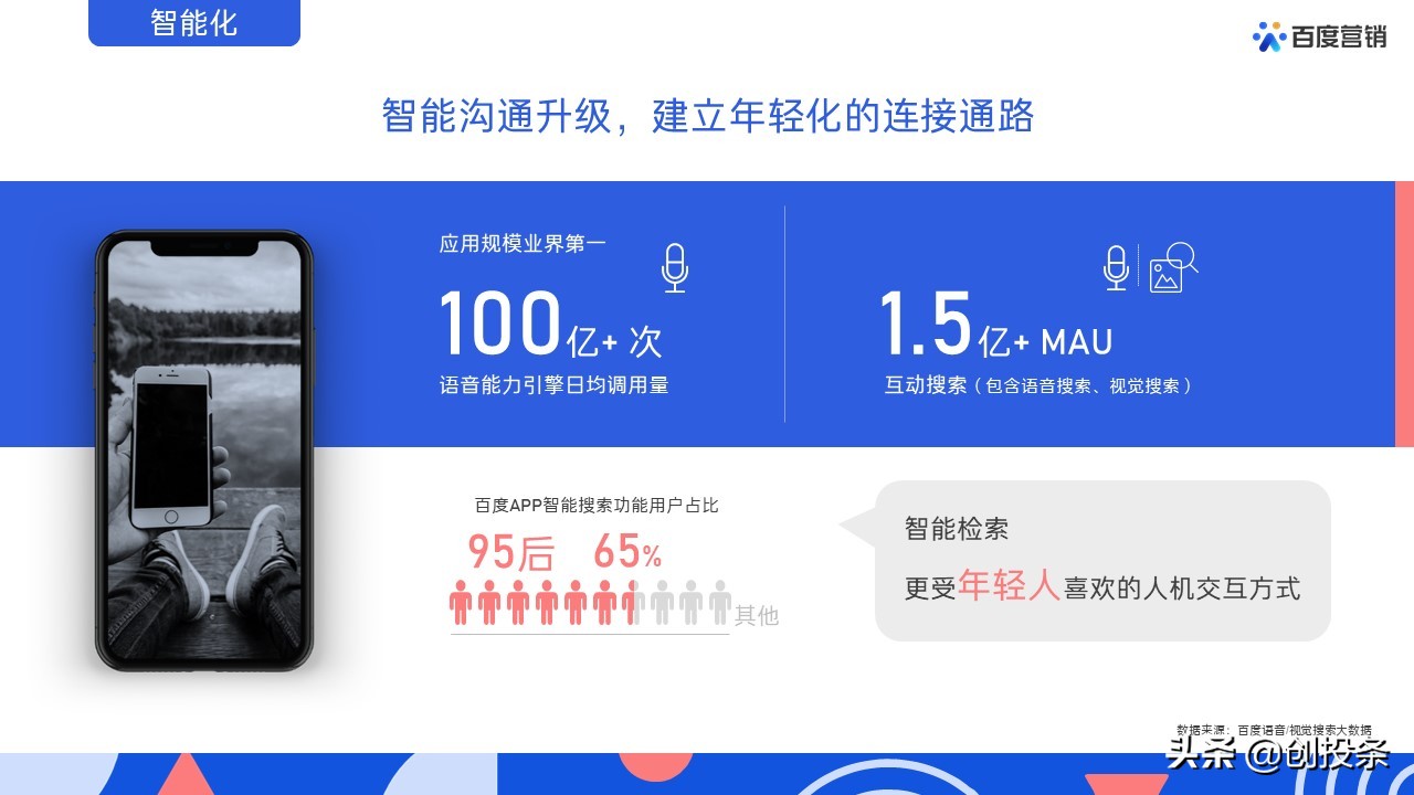 2021百度营销通案全套免费ppt