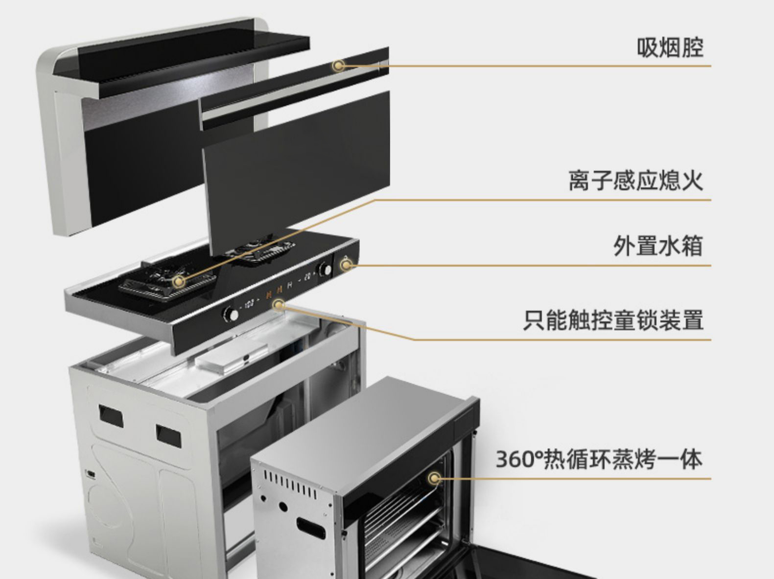 集成灶十大品牌排名一览表,集成灶十大品牌方太
