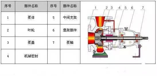 地泵基础知识讲解视频,泵的基础知识课件
