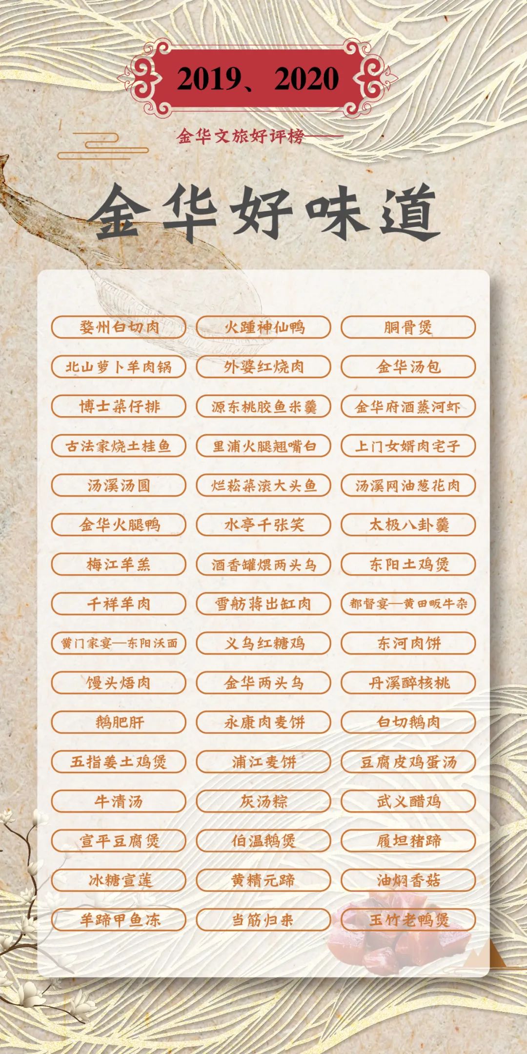 打卡好评榜⑤丨超解馋!没人能拒绝的金华美食,你能忍住口水算我输!