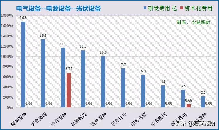 隆基2025年目标价位最新股价,隆基值不值得长期持有