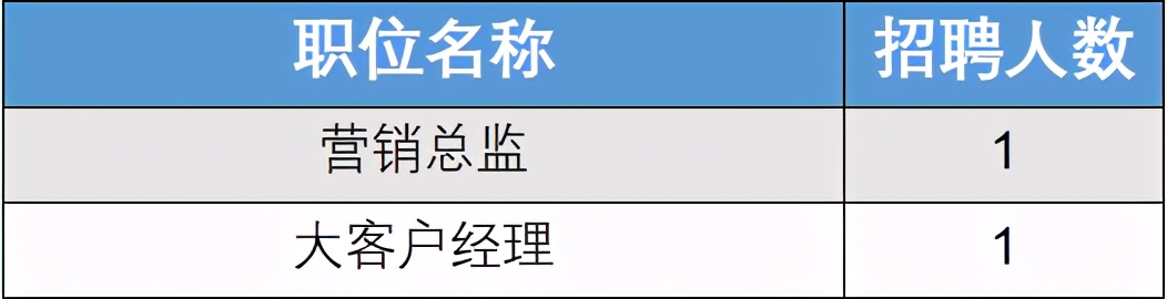 旅行社招聘香格里拉,香格里拉中国旅游集团招聘