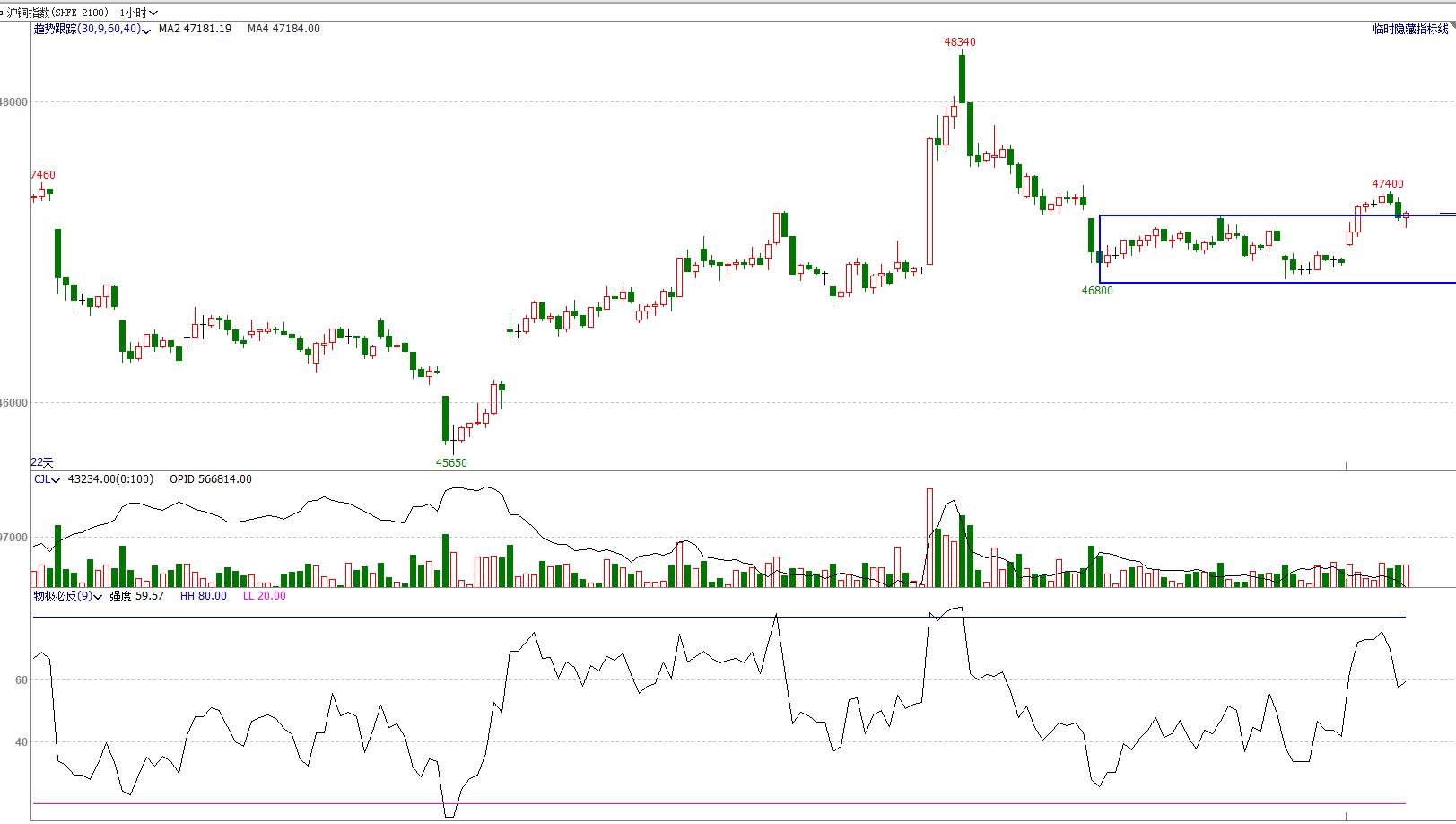 鏈熻揣椤鸿耽,鏈熻揣鏃ュ唴绋宠耽浜ゆ槗绛栫暐