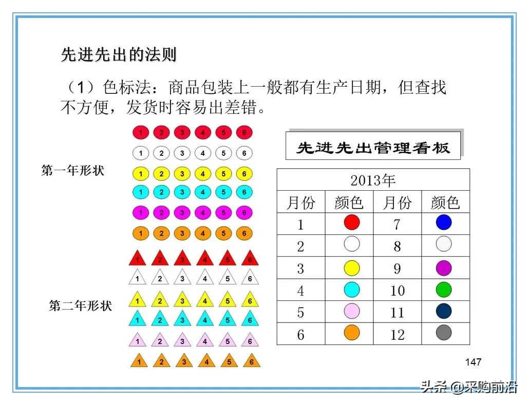 企业供应链物流分析ppt,供应链与物流总结ppt