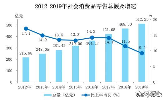汉中经济现状分析,汉中市经济怎么样啊